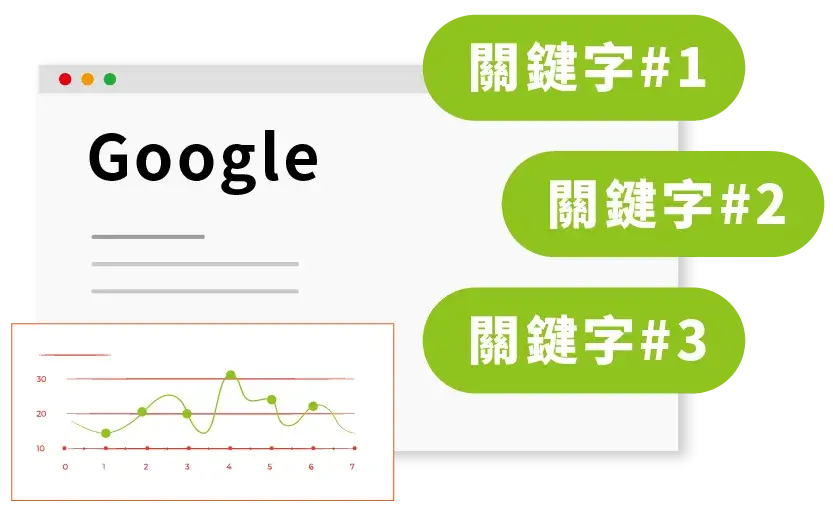 automatic purchase agent 智能採購代理人